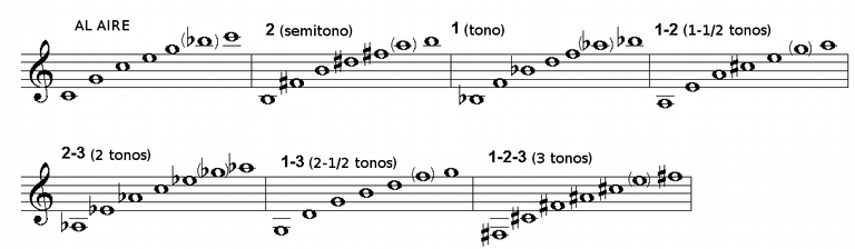 Serie de tonos do trompete